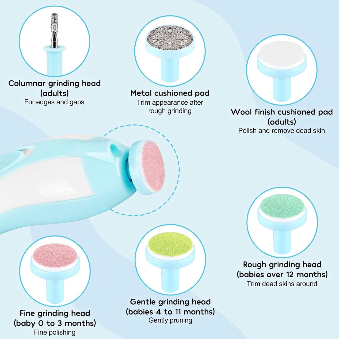 Electric Baby Nail Trimmer | Safe & Painless Grooming